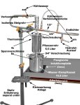 (image for) DESTILLIERMEISTER E10-55 Premium-Plus Modell 2026 