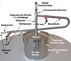 (Bild für) DESTILLIERMEISTER-ECO E1510-Plus - Große Destille für Ätherische Öle