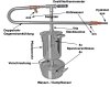 DESTILLIERMEISTER E2-4 Supreme -Plus horizontal - Anmeldefrei - Große Destille für ätherische Öle (Bild für) DESTILLIERMEISTER E2-4 Supreme -Plus horizontal - Anmeldefrei - Große Destille für ätherische Öle