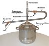 (image for) DESTILLIERMEISTER-ECO-11H Stainless-Steel Distillery with Counte