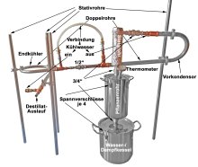 (Bild für) DESTILLIERMEISTER E10-55 Premium-Plus24 - für ätherische Öle optimiert